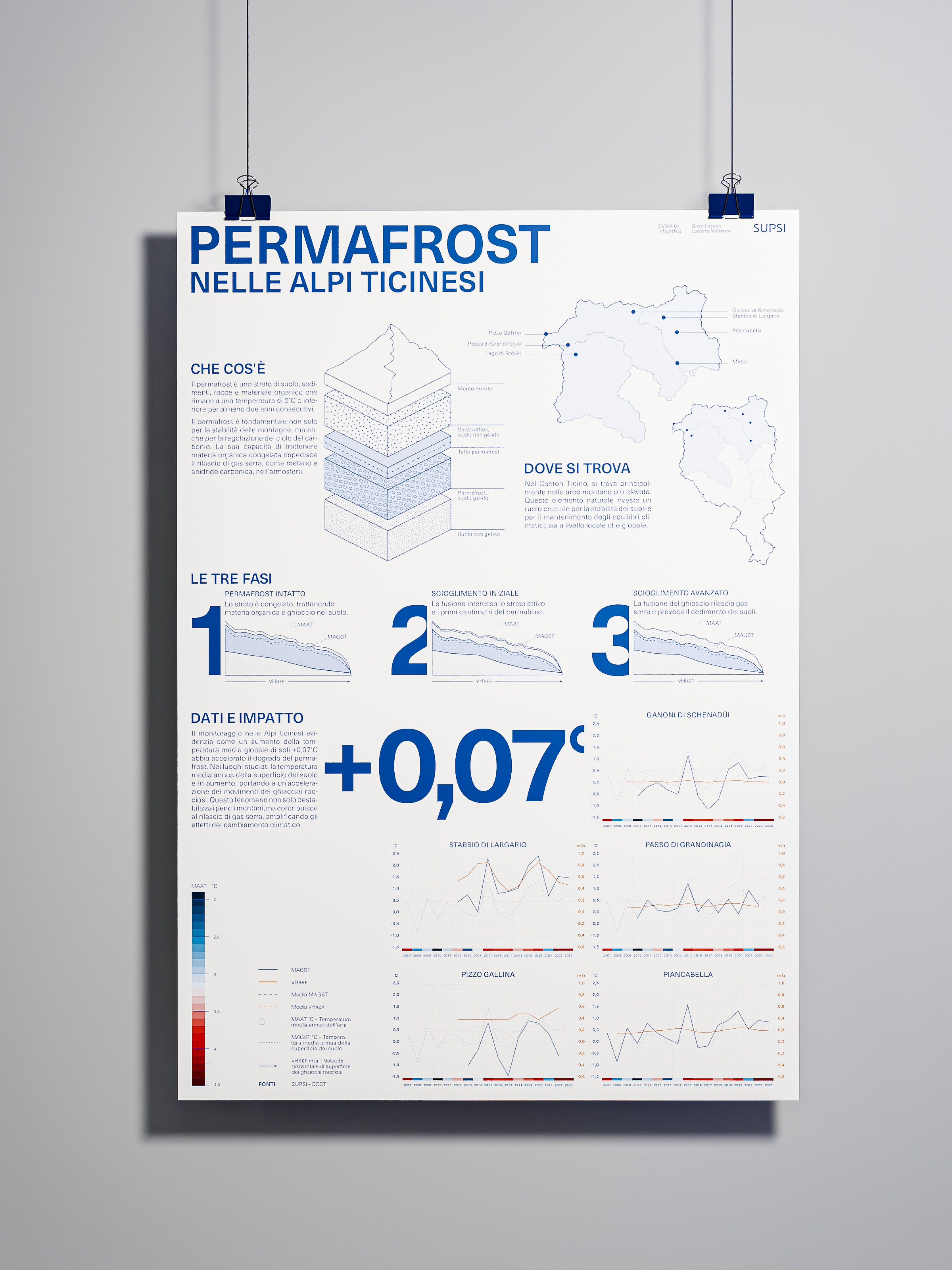 Permafrost 1